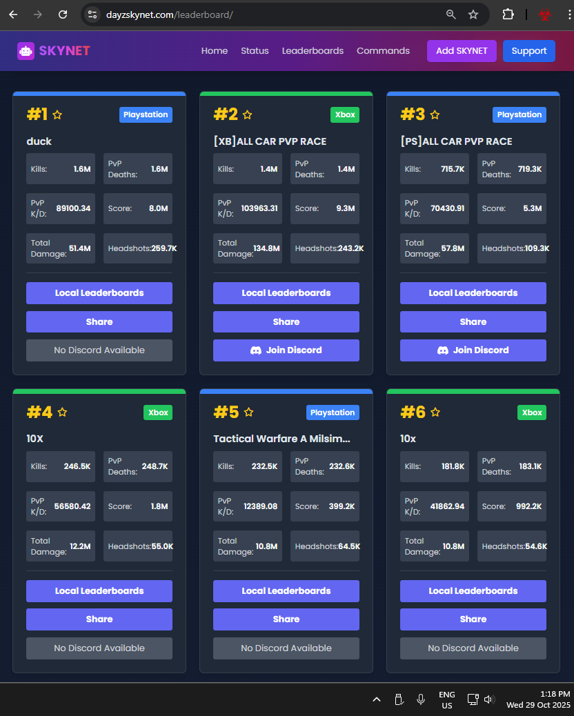 Fake leaderboard